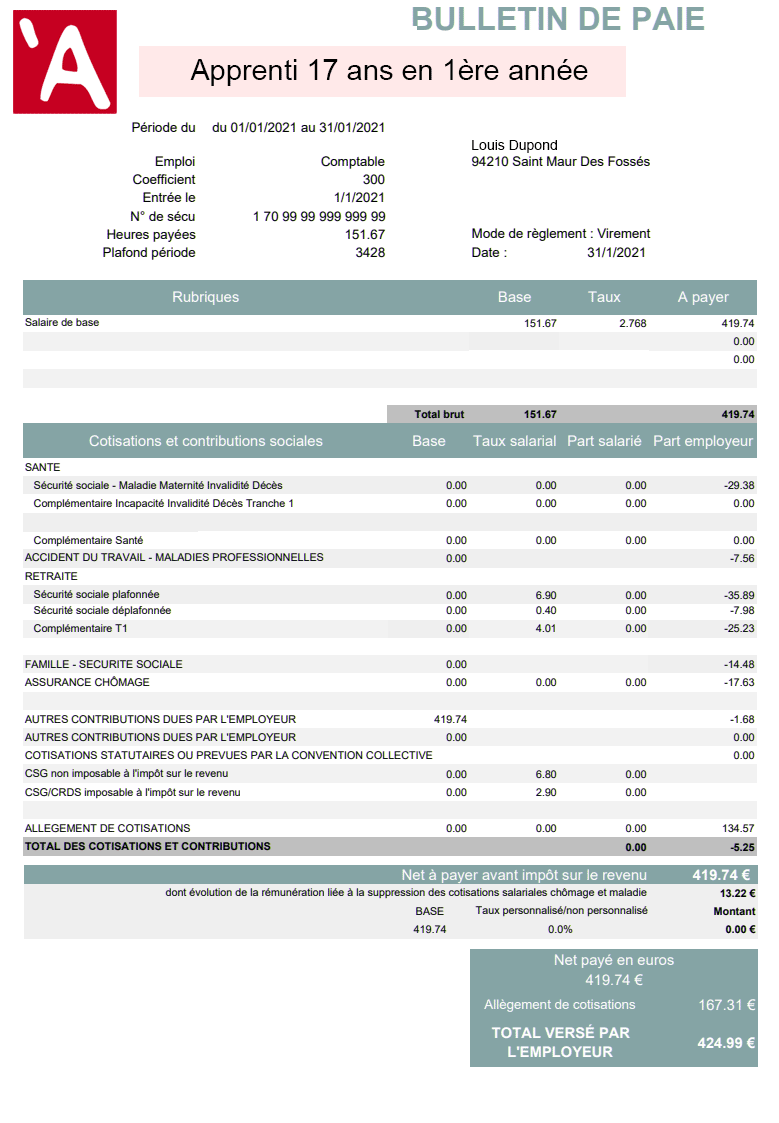 Exemples de fiches de paie d'un apprenti en 2022.